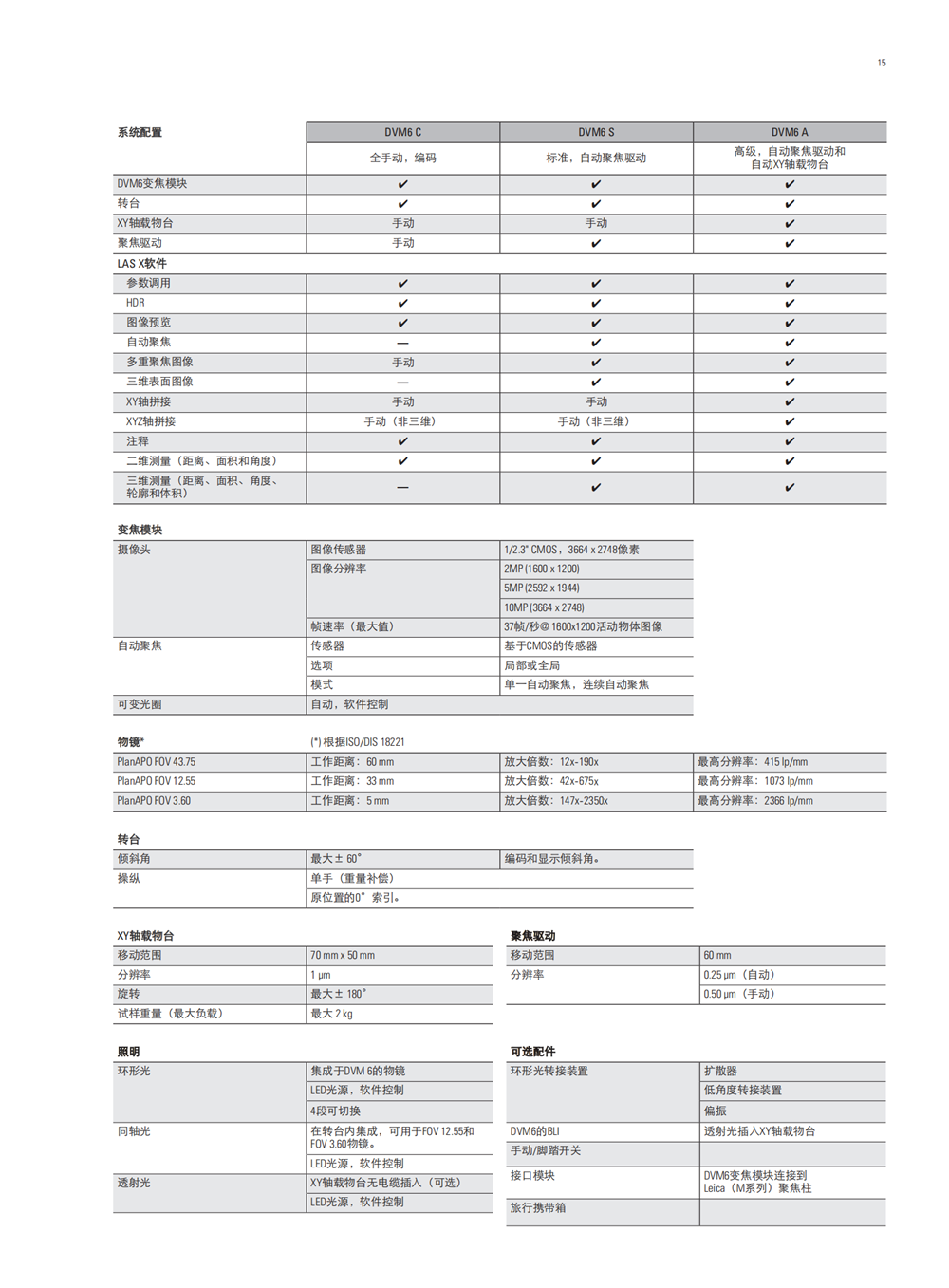 配置1.png